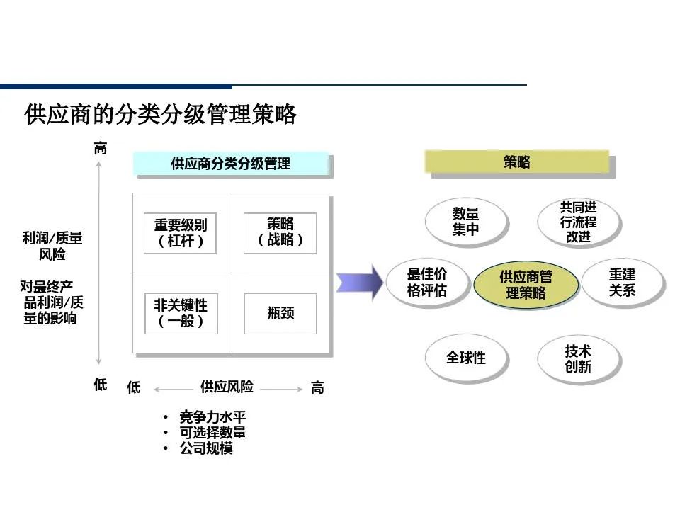 供应商管理培训课件ppt仅供参考,供应商质量管理高级研修ppt
