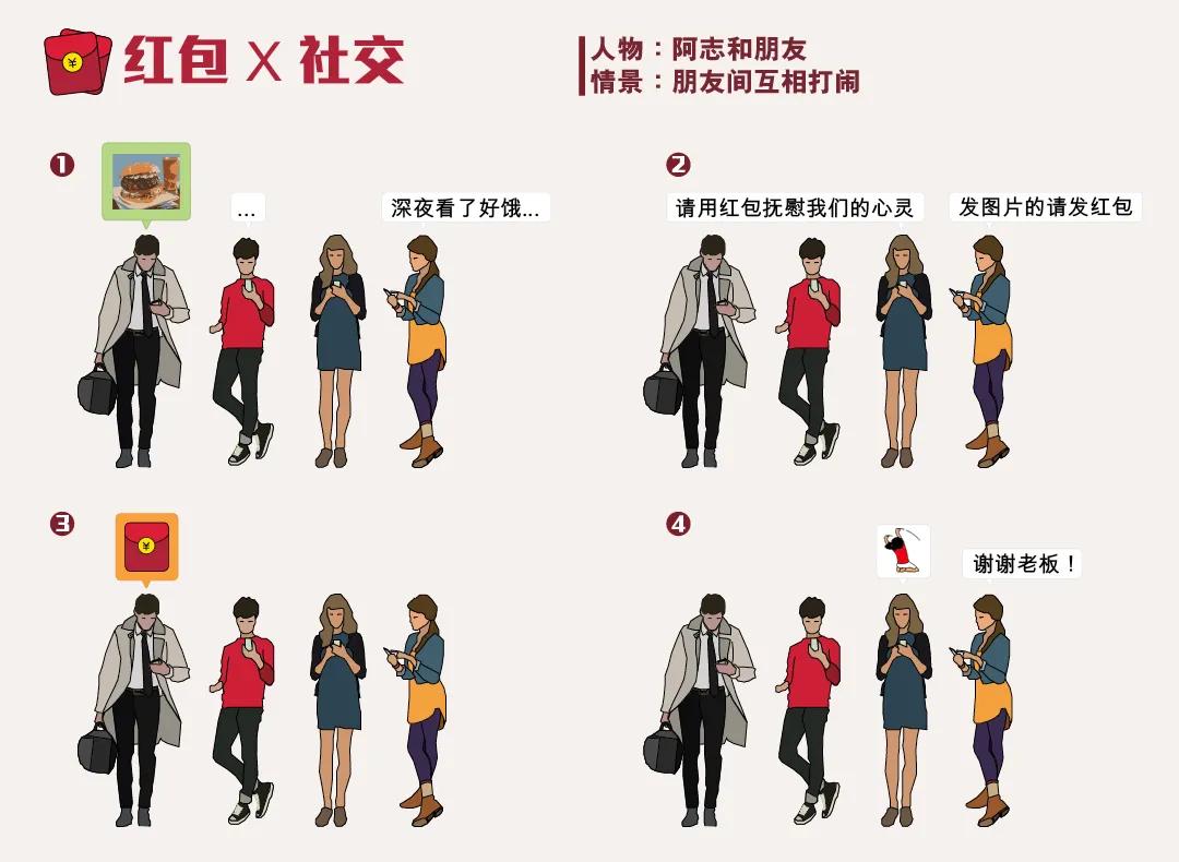 抢红包最有效的方法是什么,抢红包的最佳方式