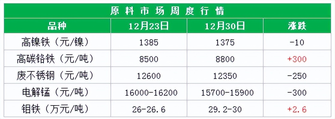 不锈钢期货每日解读,不锈钢期货活跃度