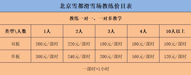 北京市平谷区渔阳滑雪场攻略,北京平谷滑雪地方