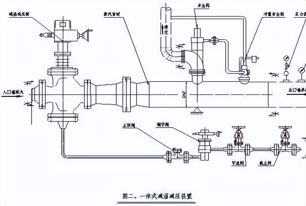 减温减压装置应用,减温减压器投用操作步骤