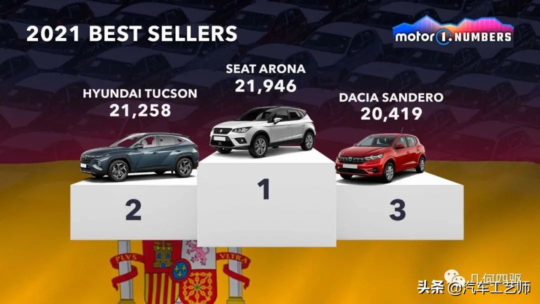 2021年最值得购买车型盘点,2019全球最畅销车型前十名出炉