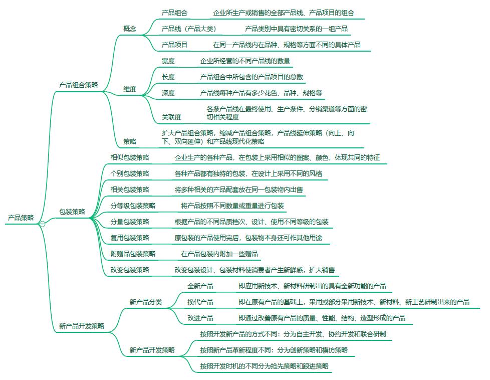 市场营销如何进行方案策划,几种市场营销战略