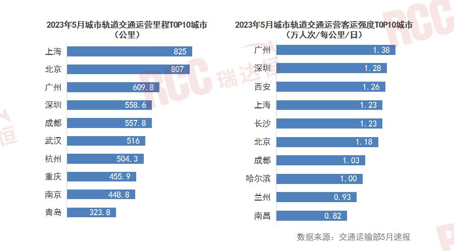 瑞达恒研究院丨沪苏跨省极端通勤，背后孕育新商机