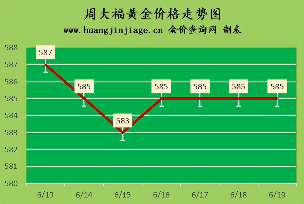 今日金价黄金走势详解,黄金走势分析6月国际金价