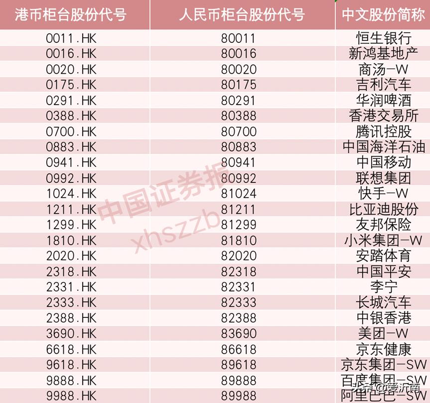 人民币将可直接买港股哪些股票,人民币可以直接买港股了利好什么