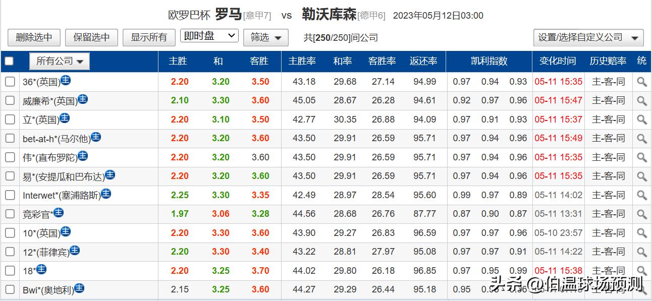2023.5.11今日赛事竞彩推荐：五步教会如何分析赛事结果