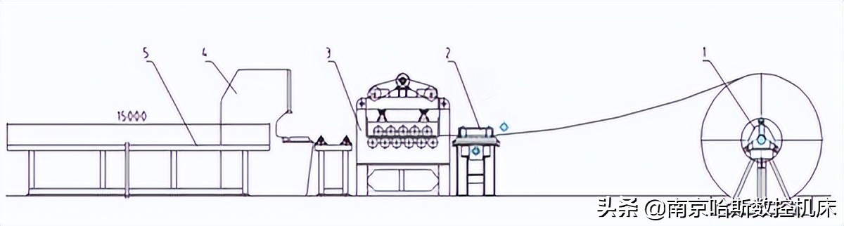 城市太阳能灯设备,4.5米灯杆生产全流程