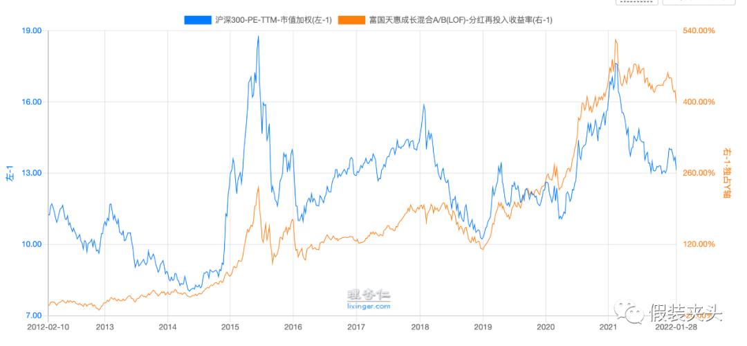 怎么知道股票是贵还是便宜,股票价格高不高看什么