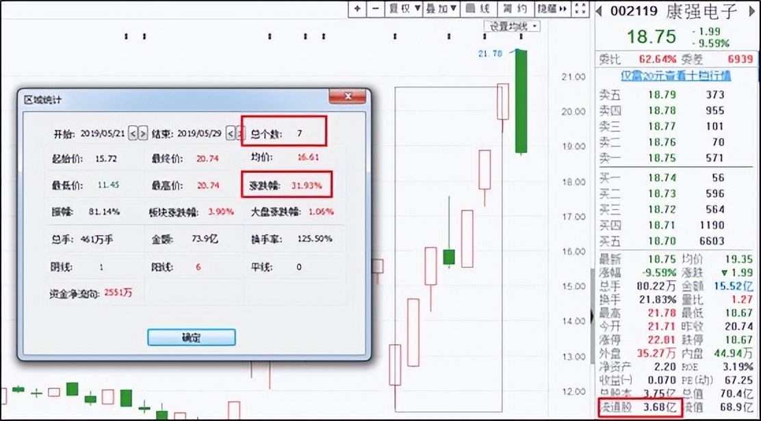 调仓换股技巧视频教程,如何快速学会股票技术知识