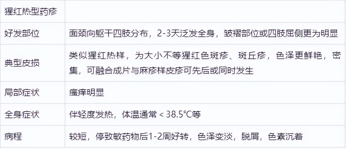 药疹的常见病因与护理方法,药疹的症状和治疗首选药