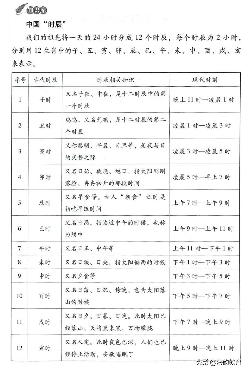 海韵教育人教版六年级数学上册,海韵教育北师大版五年级下册数学