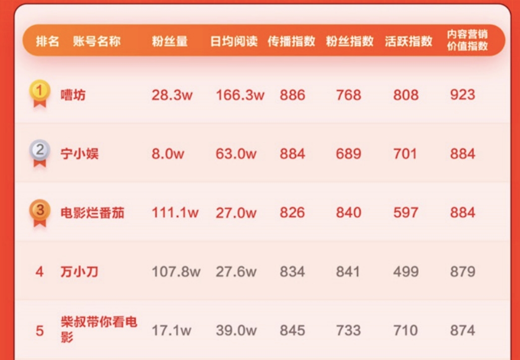 免费写作文的方法与技巧直播,百万大v教你学写作