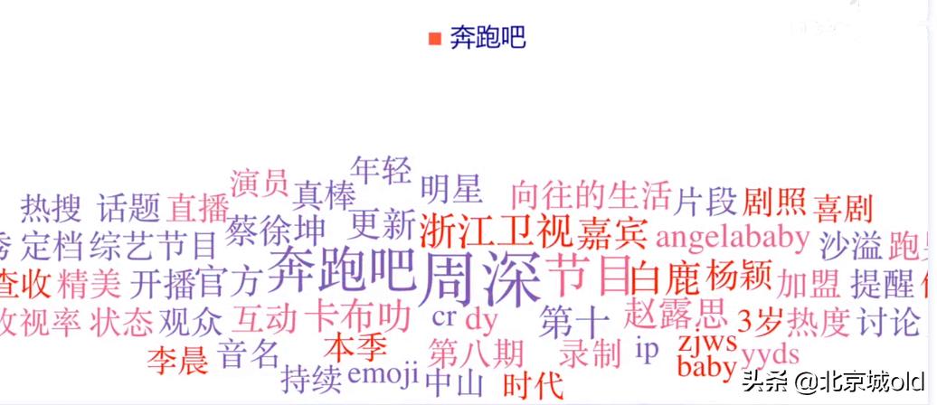 奔跑吧第十季周深玩游戏,奔跑吧11周深搞笑