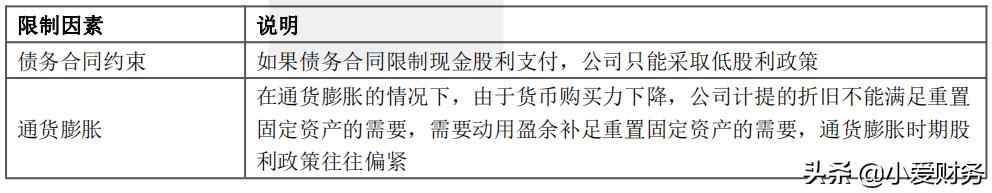 股利理论之间的联系,剩余股利理论与剩余股利政策