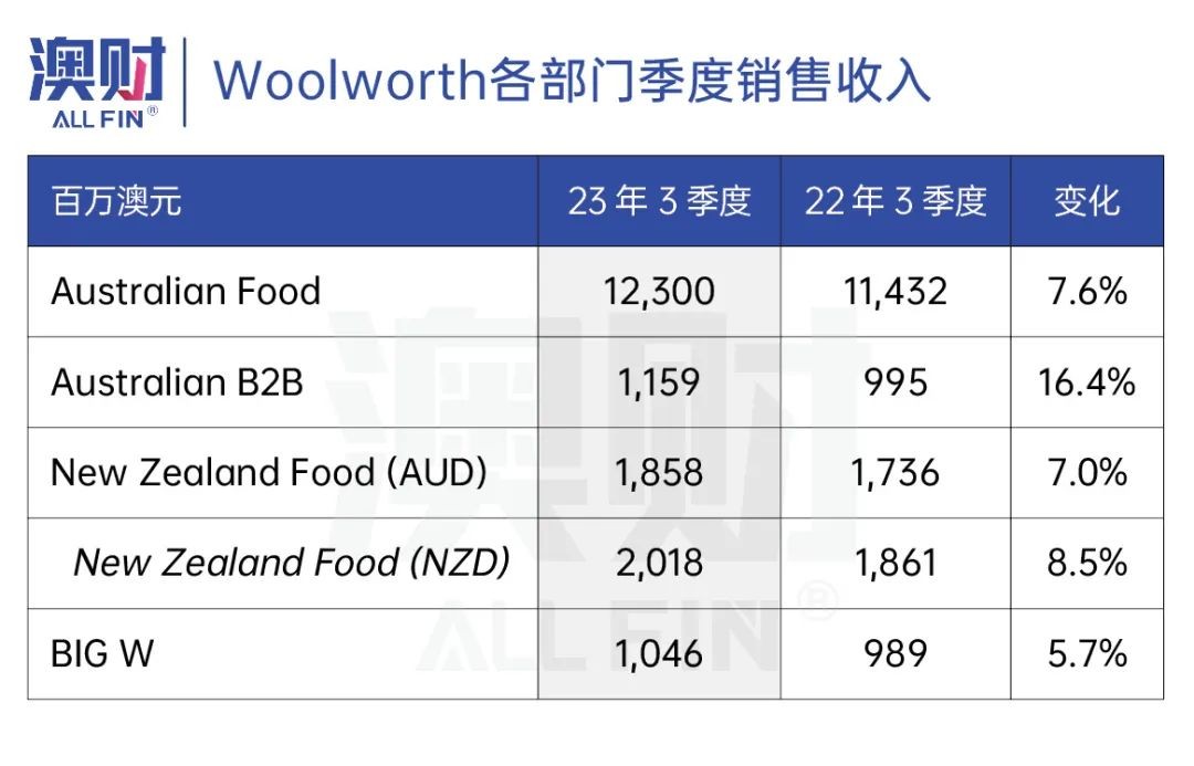 澳洲超市woolworth,澳洲悉尼woolworths超市