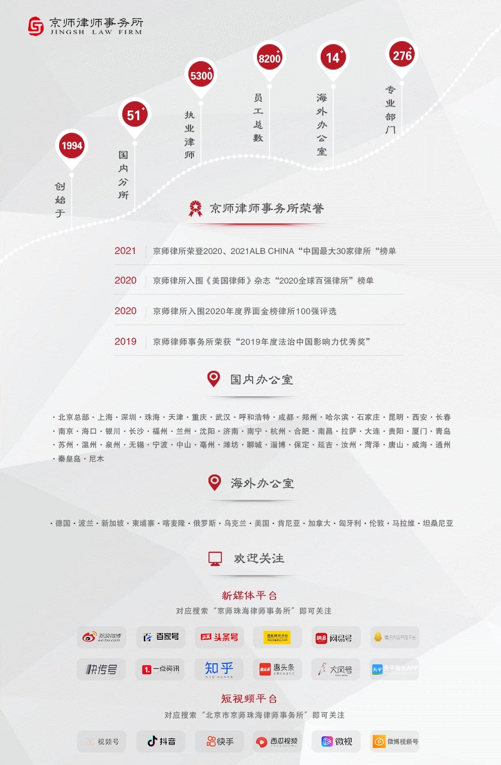 动态要闻丨京师律所德国办公室一行到访京师中山分所参观交流