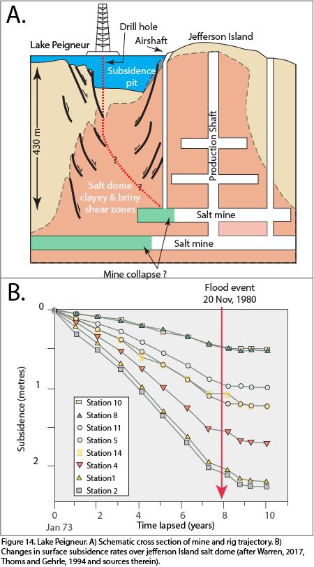 132亿升湖水3小时漏光！36厘米粗的钻头，究竟如何酿成一场灾难？