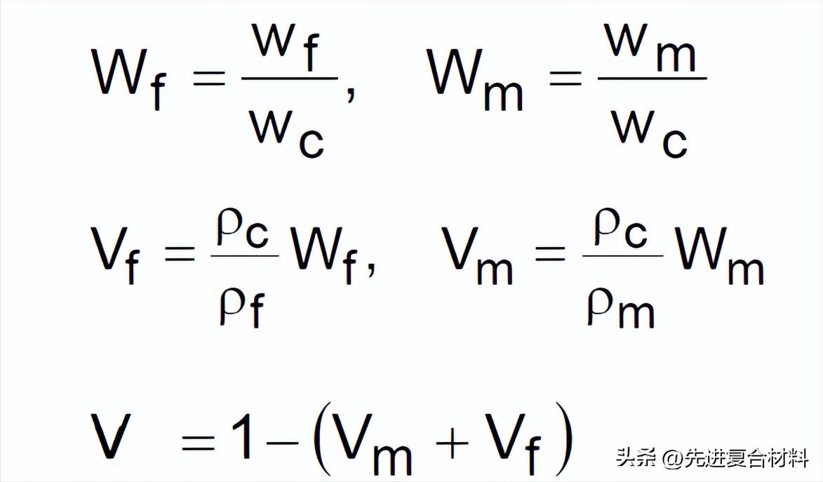 碳纤维树脂复合材料成型方式,碳纤维树脂基复合材料的力学性能