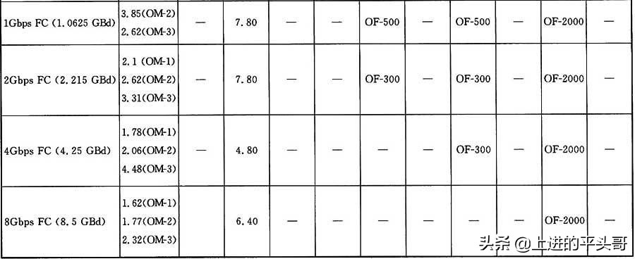 综合布线验收规范gb50312-2016,gb50311综合布线工程规范