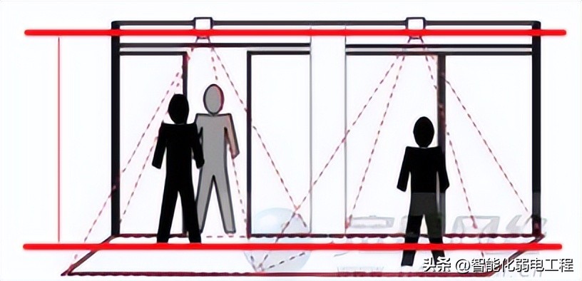 小区视频监控智能化改造,小区监控升级改造大概费用