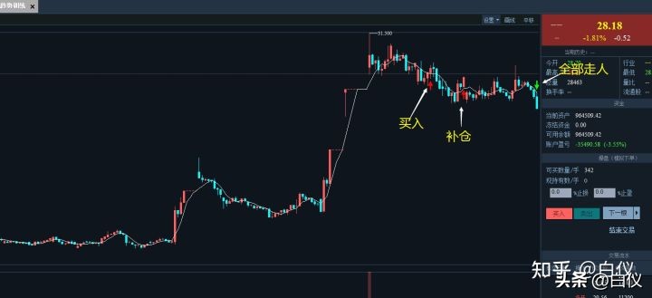 缠论交易系统详解视频,缠论交易系统讲解