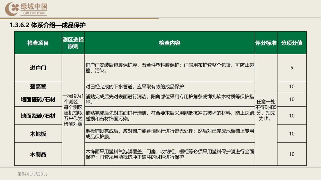 绿城精装修验房明细表下载,绿城精装修标准
