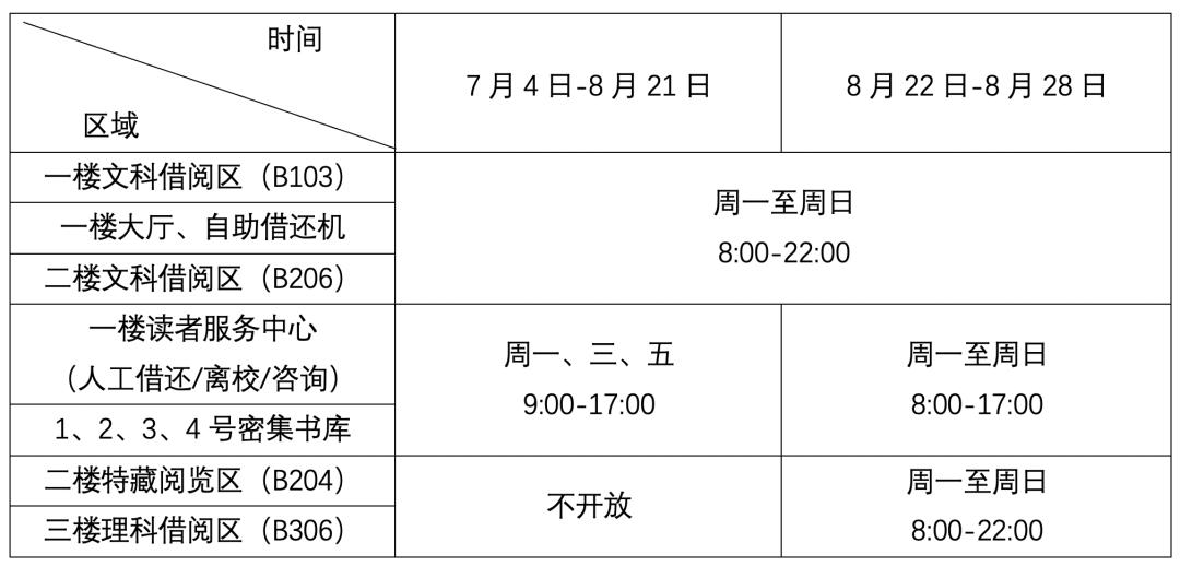 转需！复旦2022《暑期校园生活指南》，助你一站式get假期校园服务信息！
