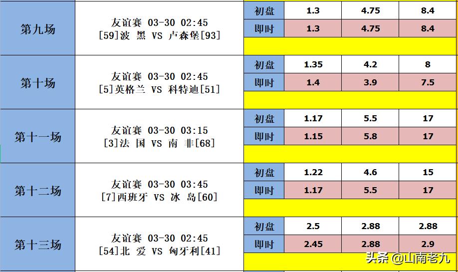 足彩22033期胜负彩分析：荷兰VS德国，阿曼VS中国