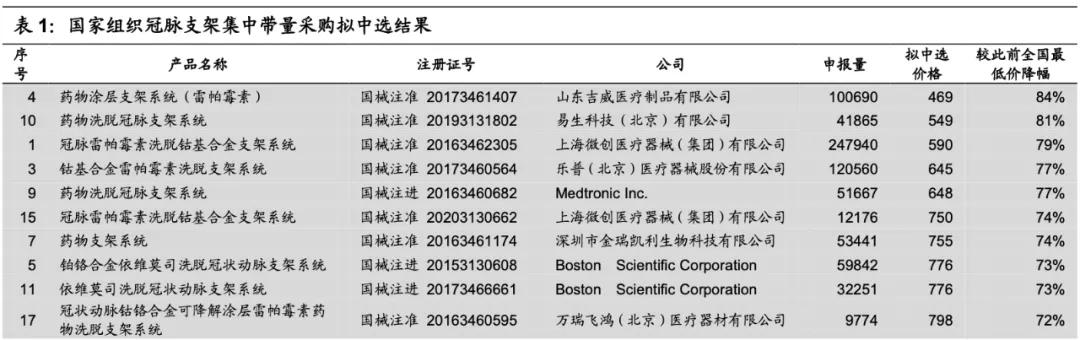 国家医保局回应事关药品集采,国产替代技术突破绝对的好消息