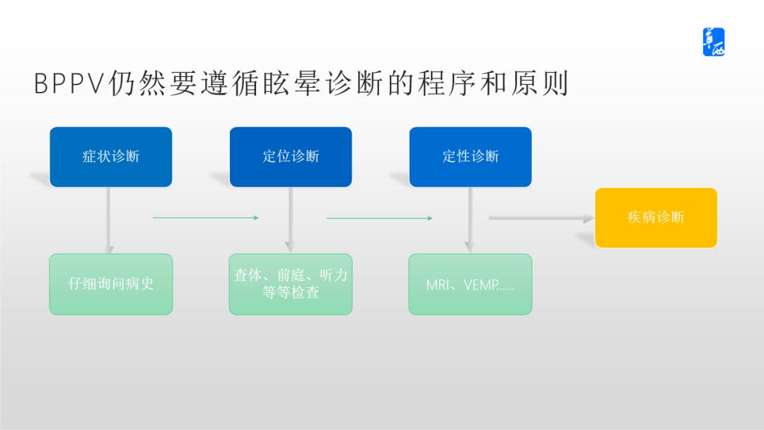 临床听力学技术专业沙龙|戴晴晴:难治性或不典型的BPPV处置