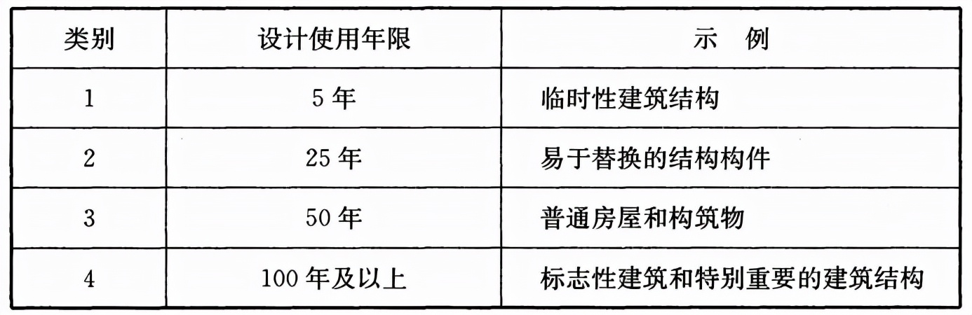 木结构建筑设计规范,木结构设计标准gb50005-2017