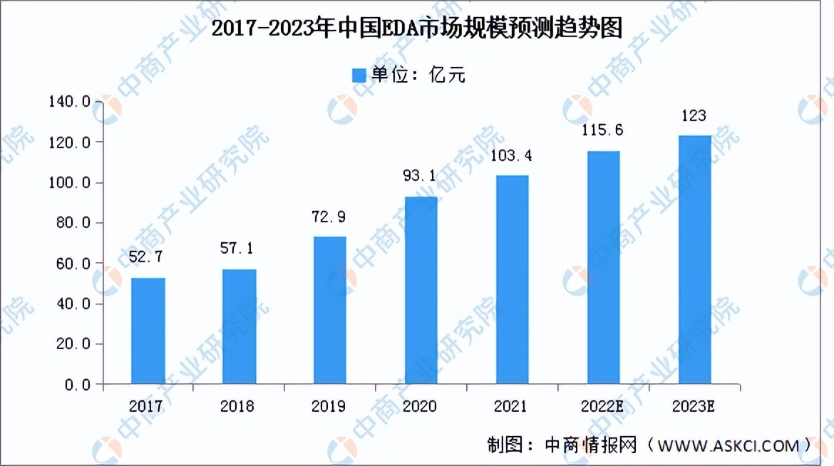 2023中国半导体产线布局,2023半导体产业拐点