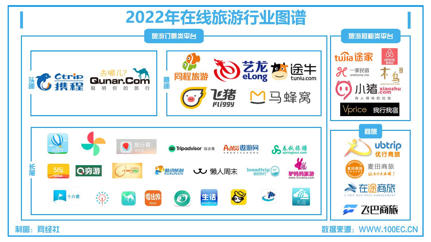【移动出行周报】滴滴回应成都公司拟注销哈啰招招出行被点名