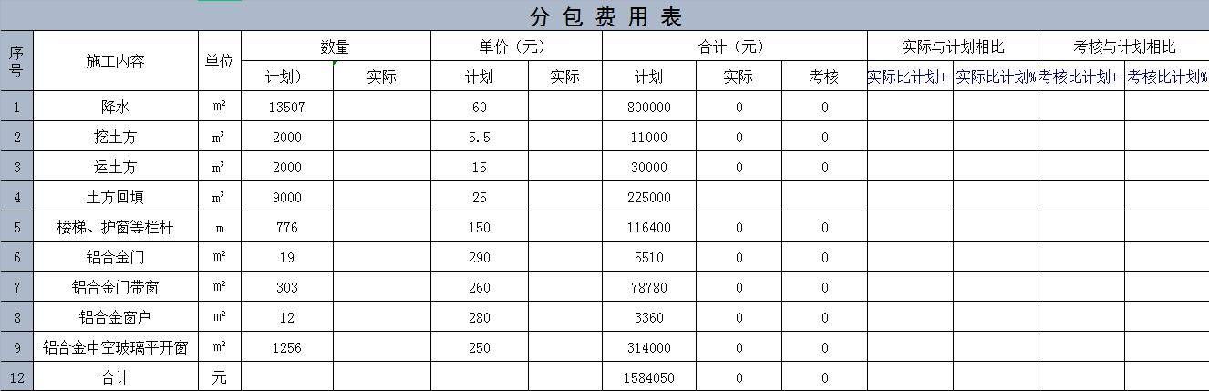 广东28岁女建筑会计做的建筑施工成本分析，老板看了直夸好