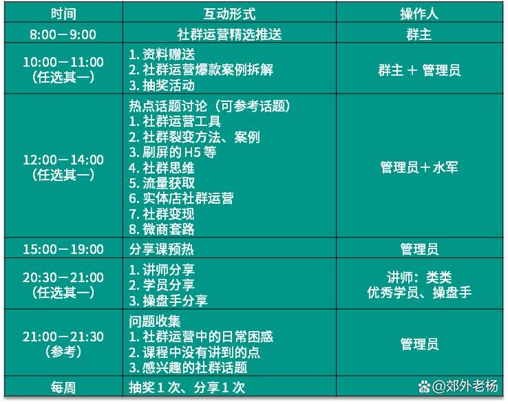 今日头条极速版提升活跃度的方法,和平精英团竞等级快速提升的方法