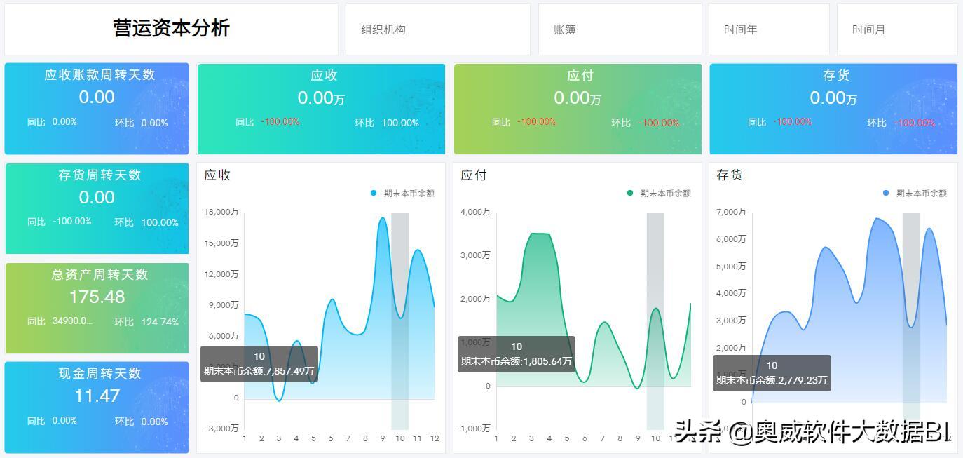 bi能对数据表进行分析吗,bi工具大数据分析