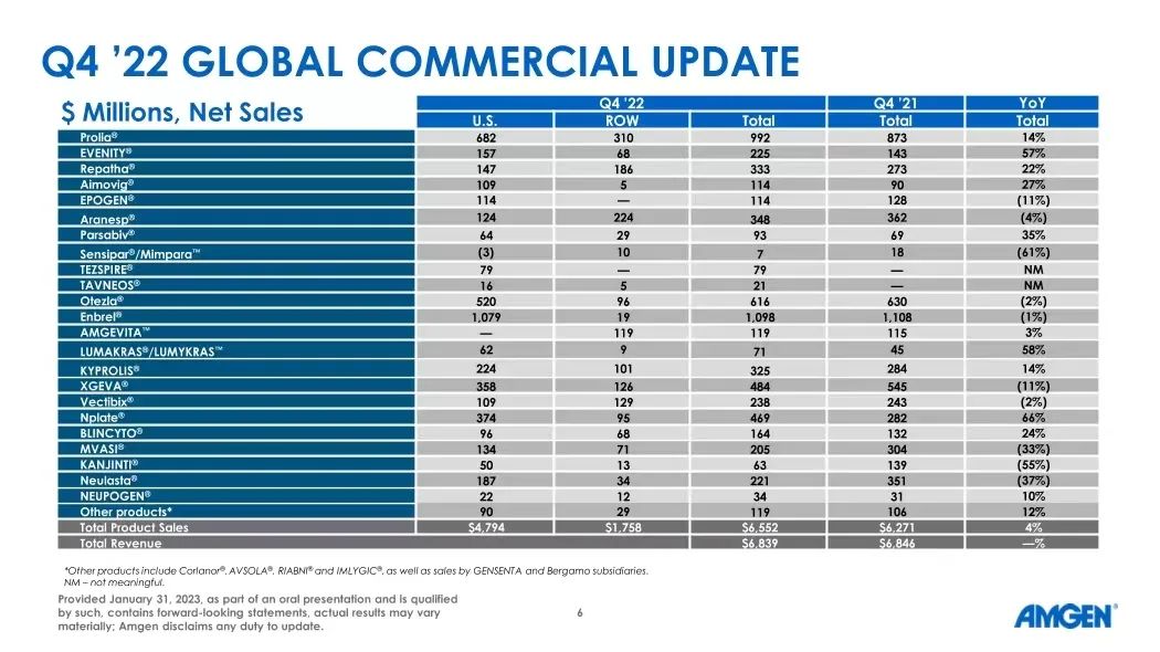 2022璐㈠勾璇哄拰璇哄痉钀ユ敹,璇哄拰璇哄痉2019绗笁瀛e害涓氱哗