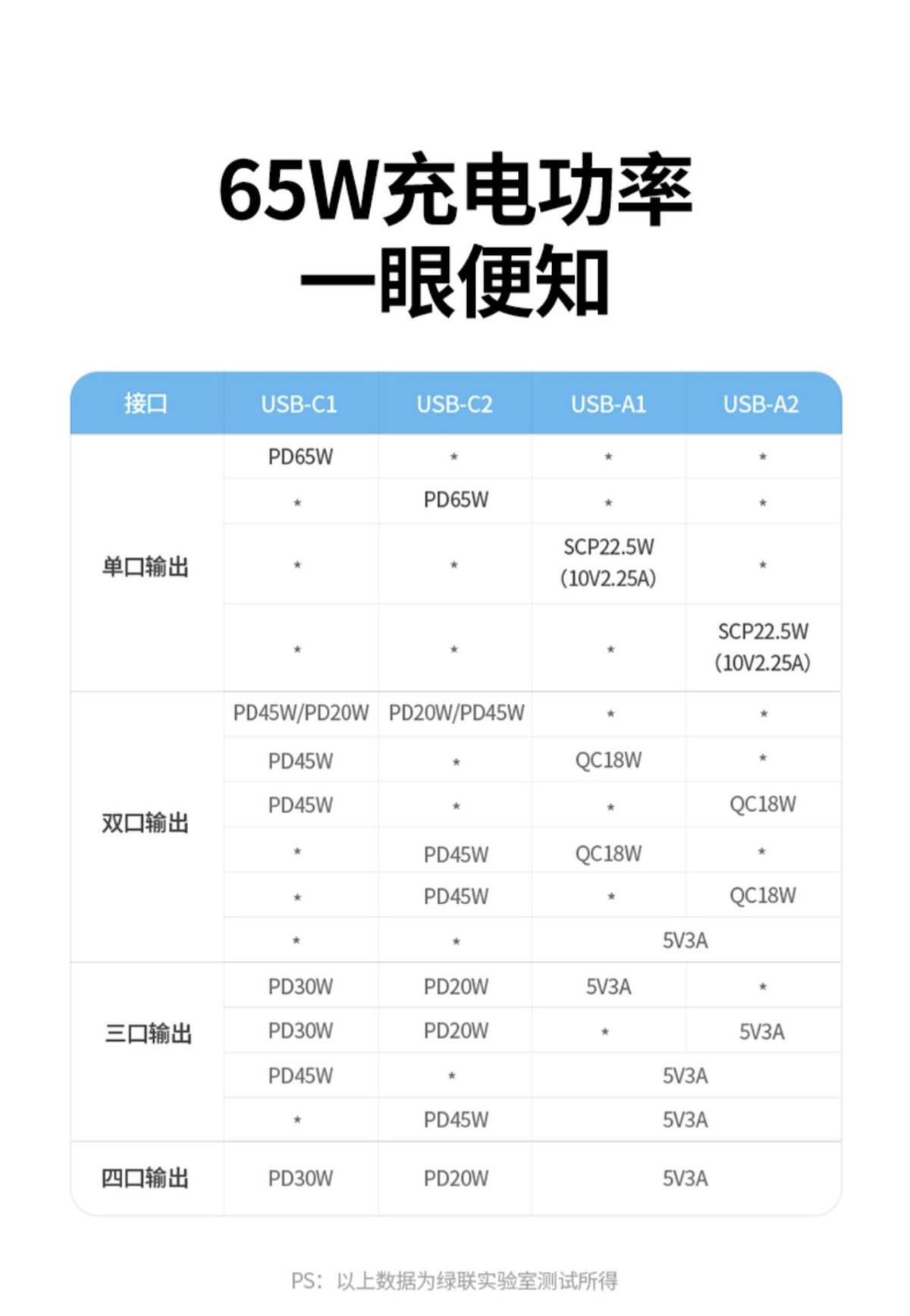 绿联排插,快充排插和普通排插