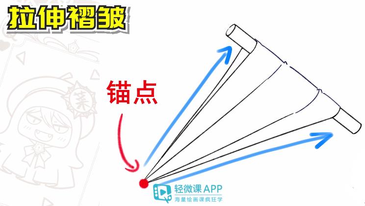 衣物褶皱画法,衣物褶皱怎么做