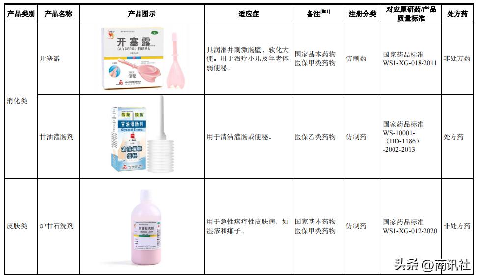 小方制药累不累,小方制药主要是批发吗