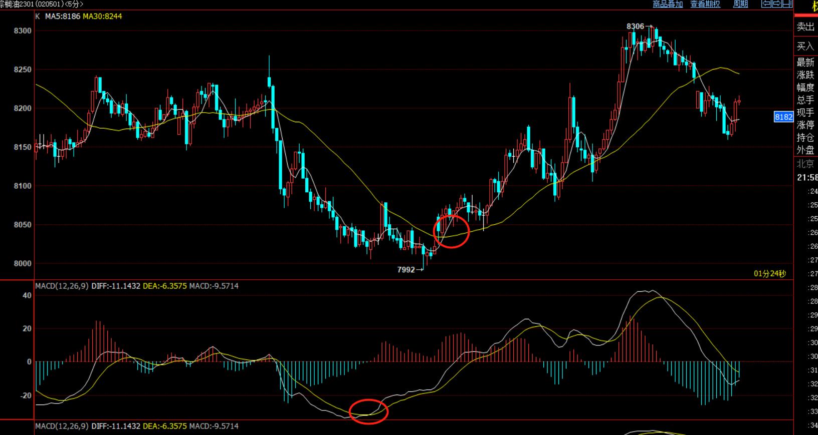 简单的期货日内交易系统,期货日内交易kdj最佳参数