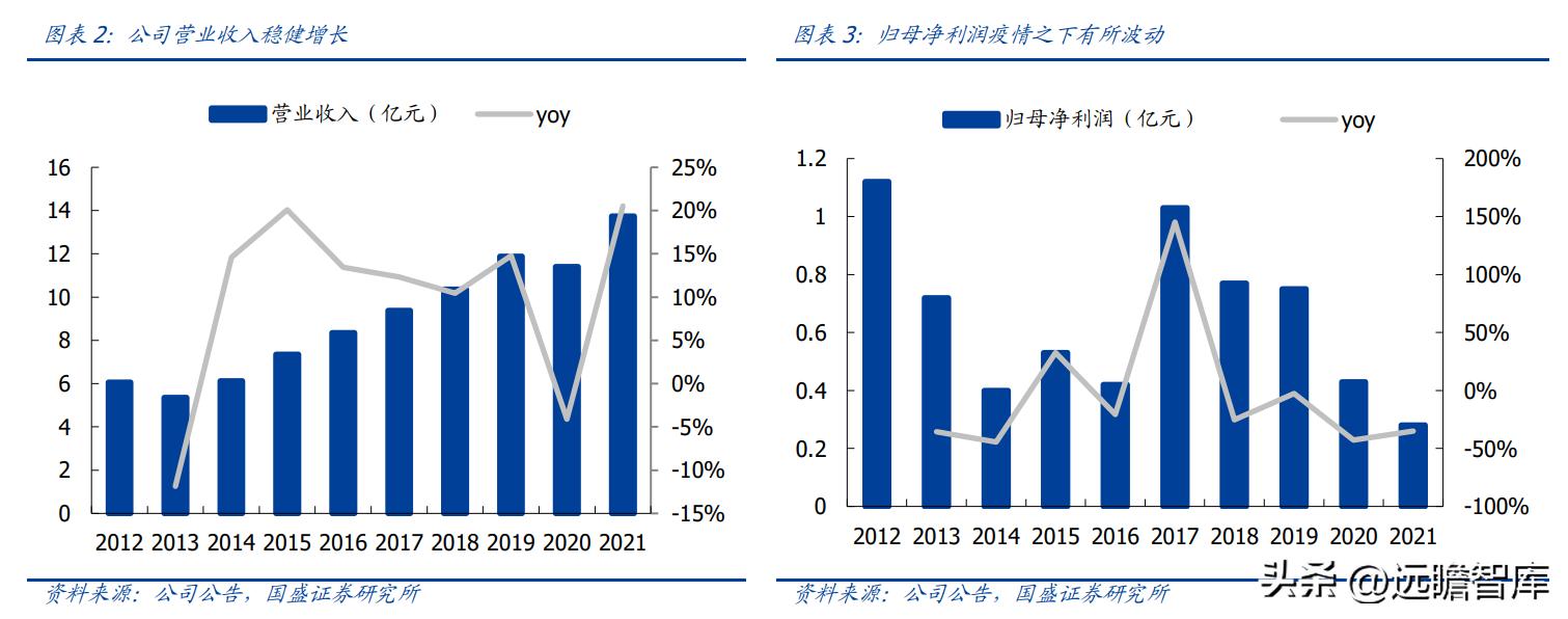 金陵饭店开创者,金陵饭店预制菜销量
