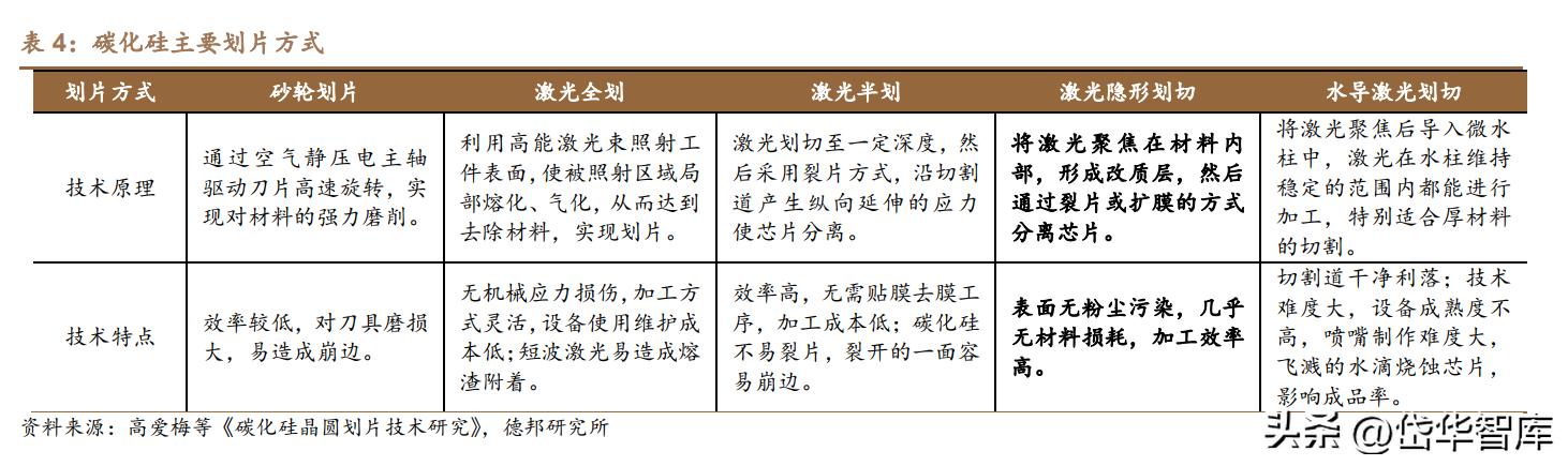 高功率激光加工设备前景,激光加工设备龙头企业