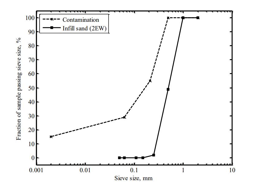 草坪养护撒石灰还是先播种,草坪养护是否复杂
