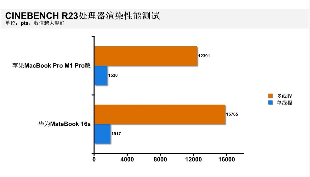 苹果笔记本m1和酷睿i9哪个更好,m1macbook对比i9macbookpro