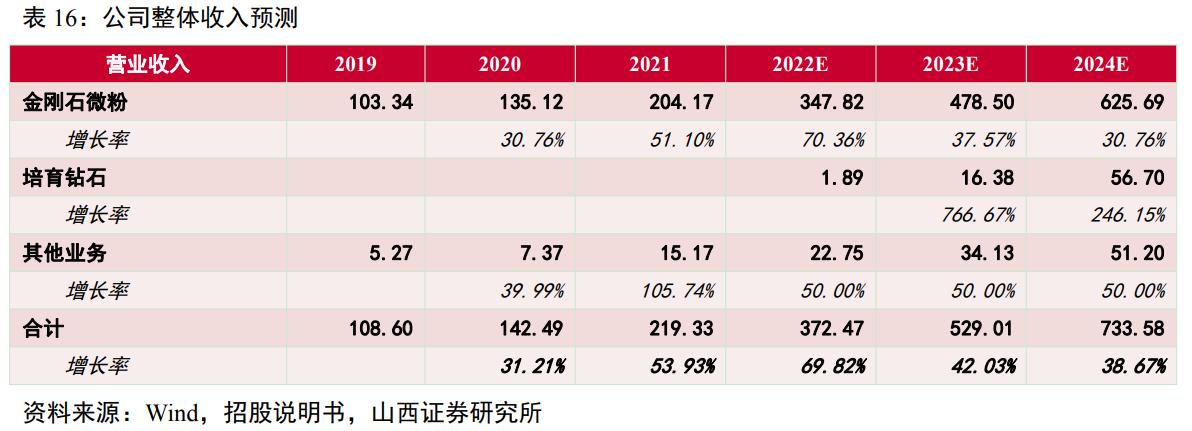 惠丰金刚石微粉产品,金刚石微粉惠丰