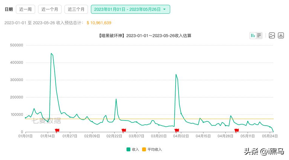 网易游戏换团队,网易游戏二面比一面难吗