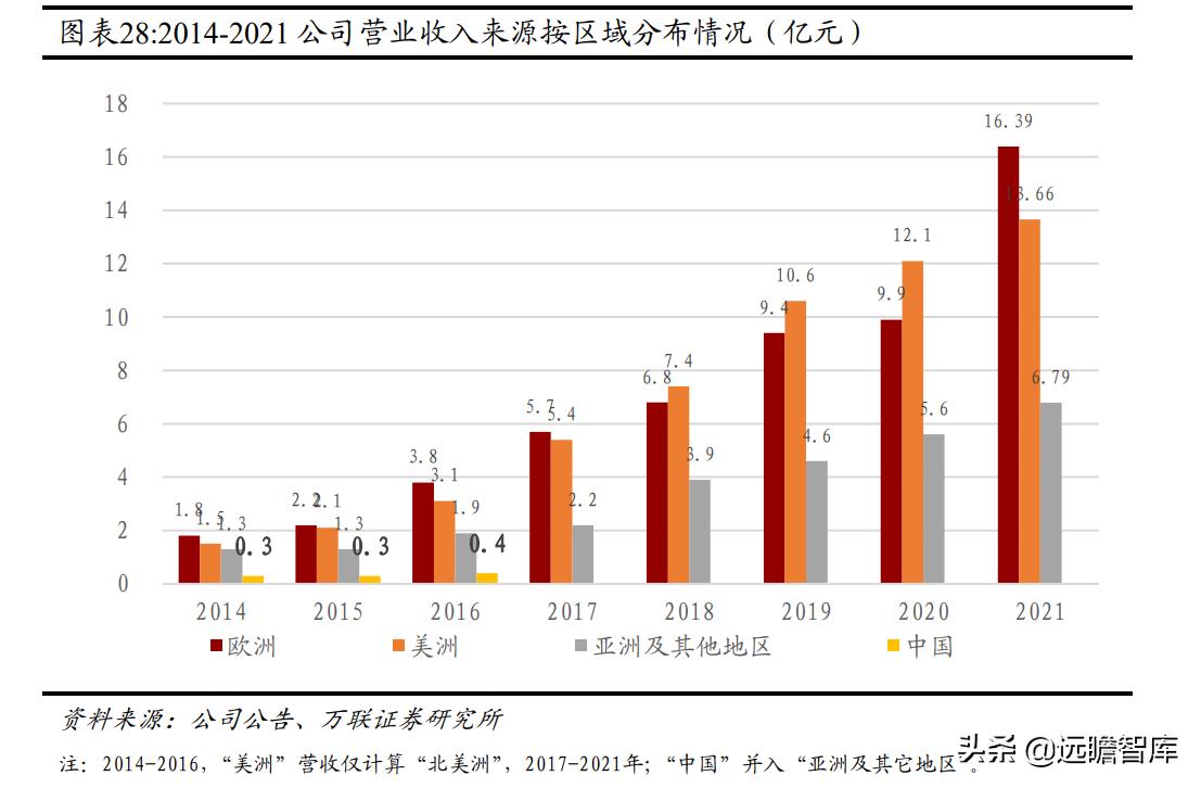亿联网络市场份额,亿联网络深度分析