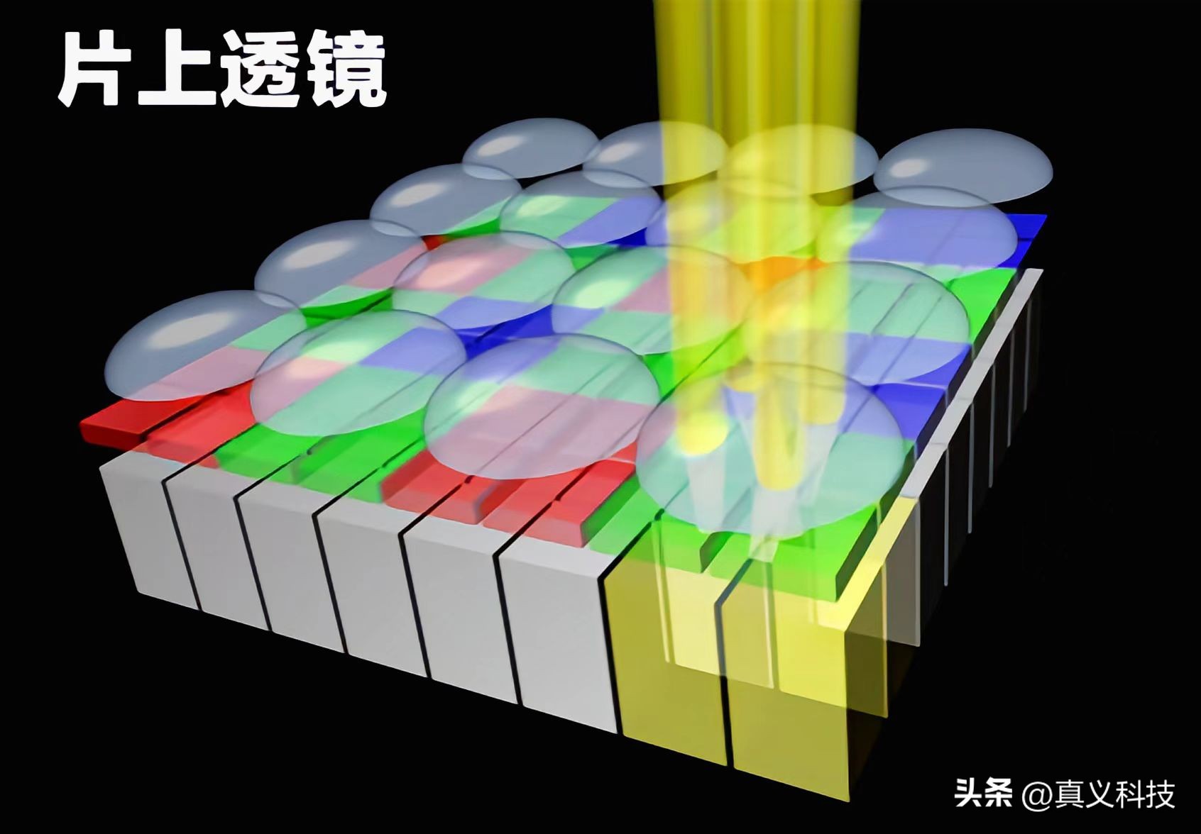 cmos传感器对比索尼传感器,索尼cmos传感器排名